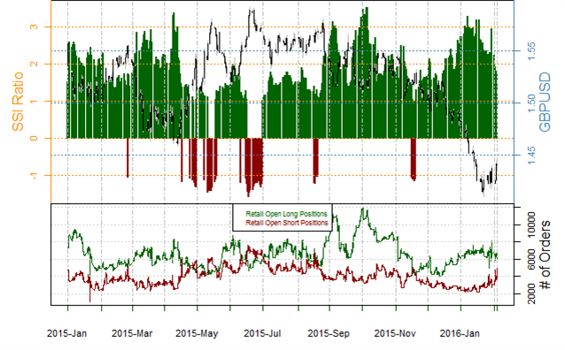 This Indicator Called the British Pound Reversal - What Now?