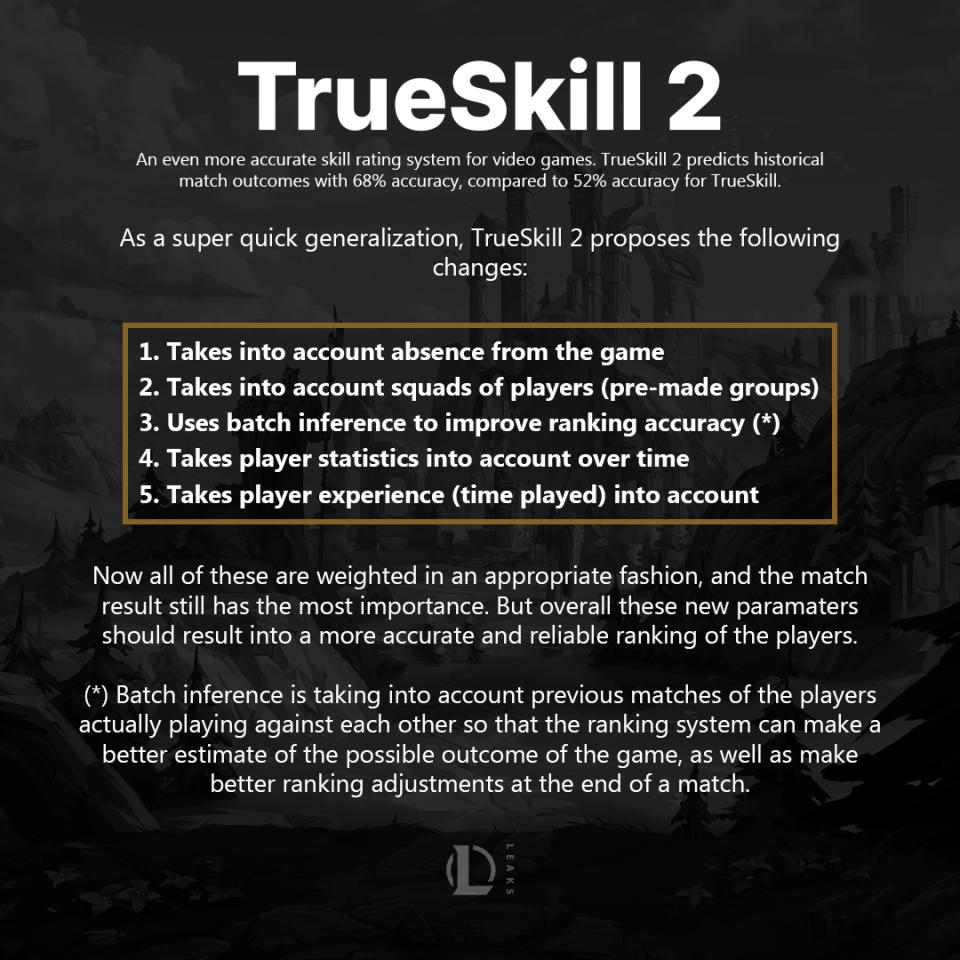 TrueSkill2來自於微軟開源的TrueSkill（來源：LeagueOfLeaks）