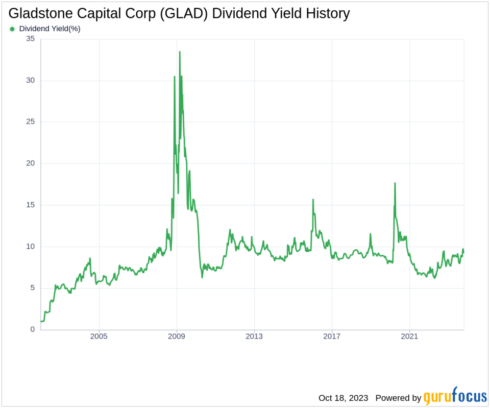 Gladstone Capital Corp's Dividend Analysis