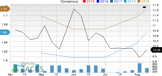 New Strong Buy Stocks for August 13th