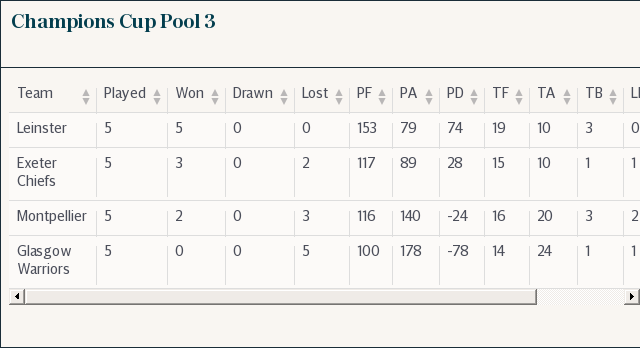 Champions Cup Pool 3