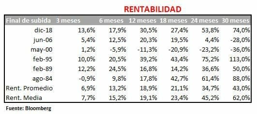 La vuelta del mercado norteamericano vía un fondo small caps USA