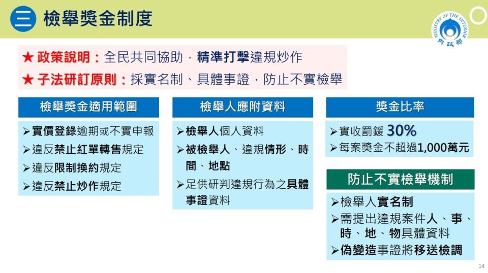 檢舉獎金制度採實名制、需有具體事證，而獎金比例為實收罰鍰的30%，每案獎金不超過1000萬元。取自內政部