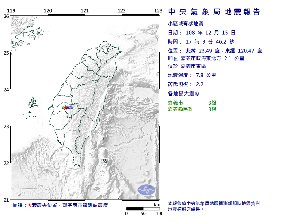 嘉義今天傍晚5時3分地震　規模2.2最大震度3級