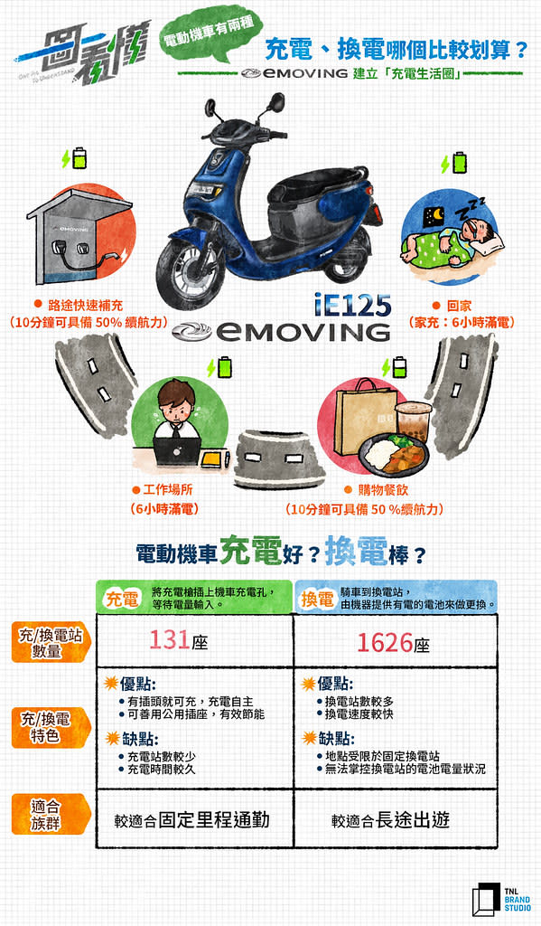 【emoving】電動機車_cool3c_彩_1