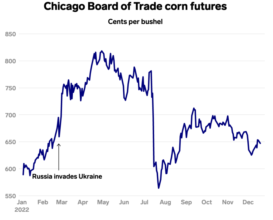  - Copyright: Diagramm: Andy Kiersz/Business Insider  Quelle: Refinitiv Eikon