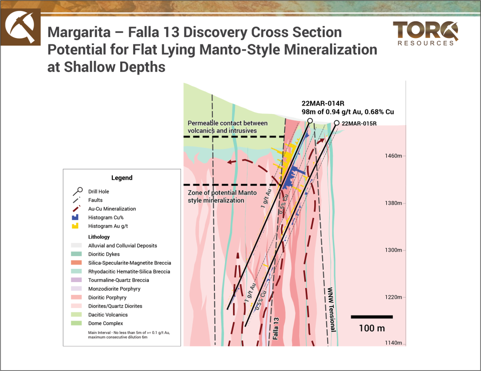 Torq Resources Inc., Wednesday, April 5, 2023, Press release picture