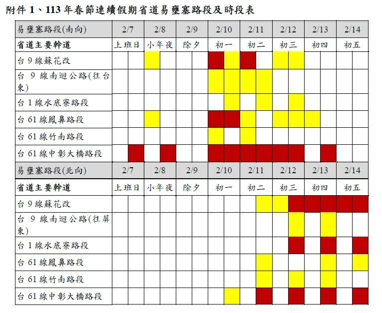 113年春節連續假期省道易壅塞路段及時段表。公路局提供