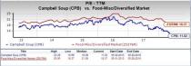 Let's put Campbell Soup Company (CPB) stock into this equation and find out if it is a good choice for value-oriented investors right now