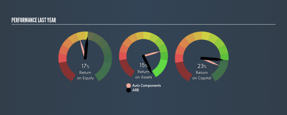 ASX:ARB Past Revenue and Net Income, May 7th 2019