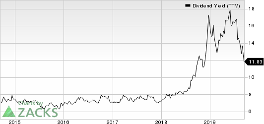 Vector Group Ltd. Dividend Yield (TTM)