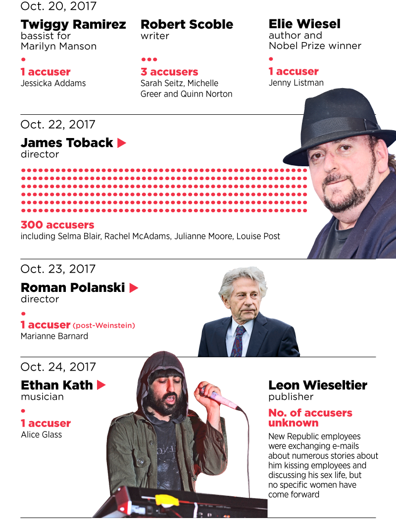 The Weinstein Effect Sexual Harassment In Hollywood 