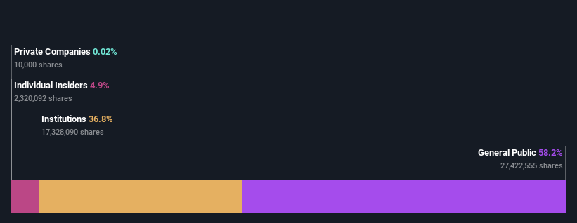 ownership-breakdown