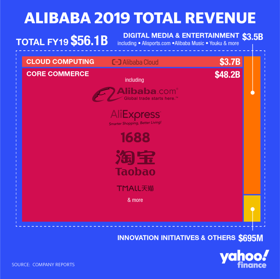 (Yahoo Finance/David Foster)