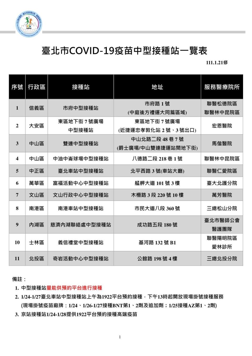 北市接種據點。（圖／北市聯醫提供）