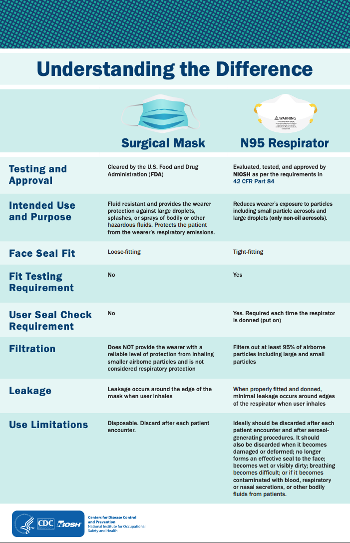 understanding-face-mask-differences-cdc