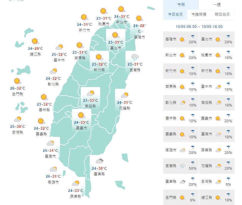 （擷取自中央氣象局網站）