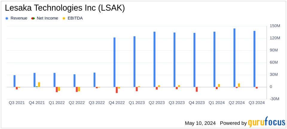 Lesaka Technologies Inc. Reports Q3 2024 Earnings: A Closer Look at Performance Metrics and Financial Health