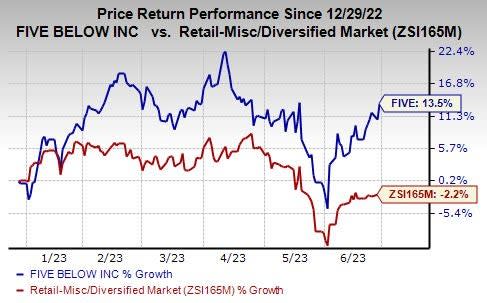 Five Below Is Growing Stores: Look Inside