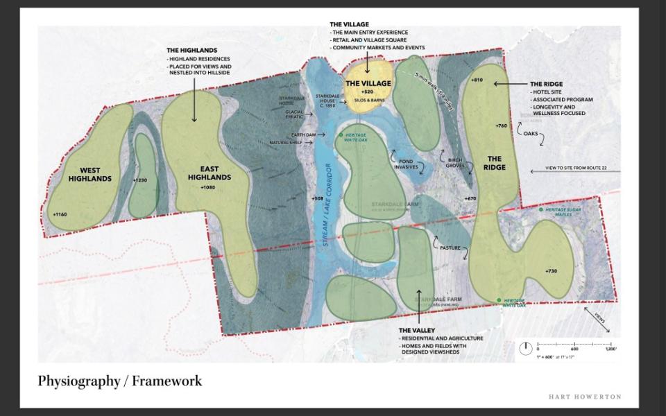 The Starkdale Park proposal outlines a hotel, residences, a new “village square,” hiking trails and various other facilities for outdoor recreation. Pawling.org