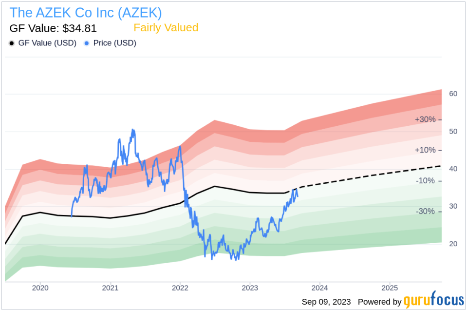 Insider Sell: CEO Jesse Singh Sells 60,000 Shares of The AZEK Co Inc