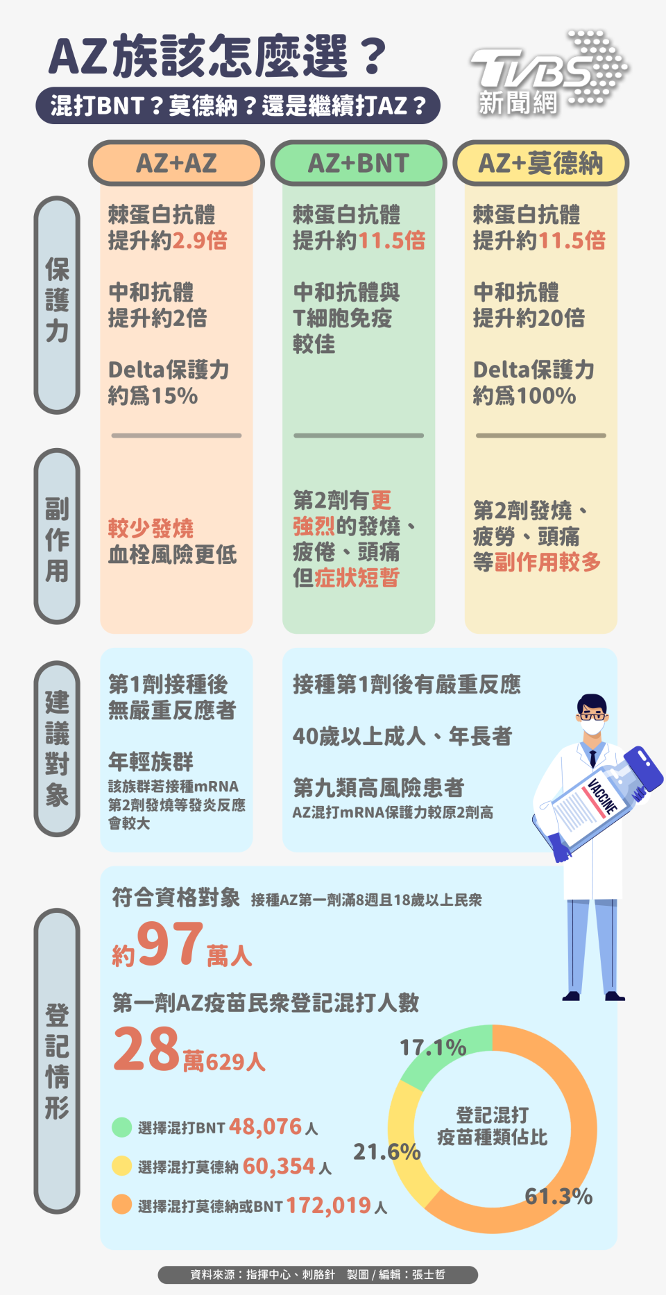 AZ族該怎麼選疫苗？（圖／TVBS新聞網）