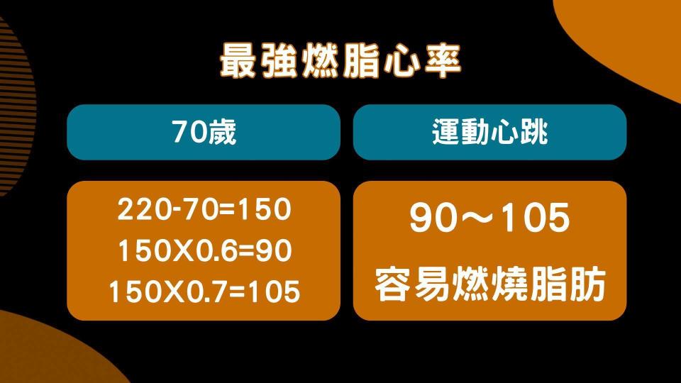 圖片來源：健康晚點名