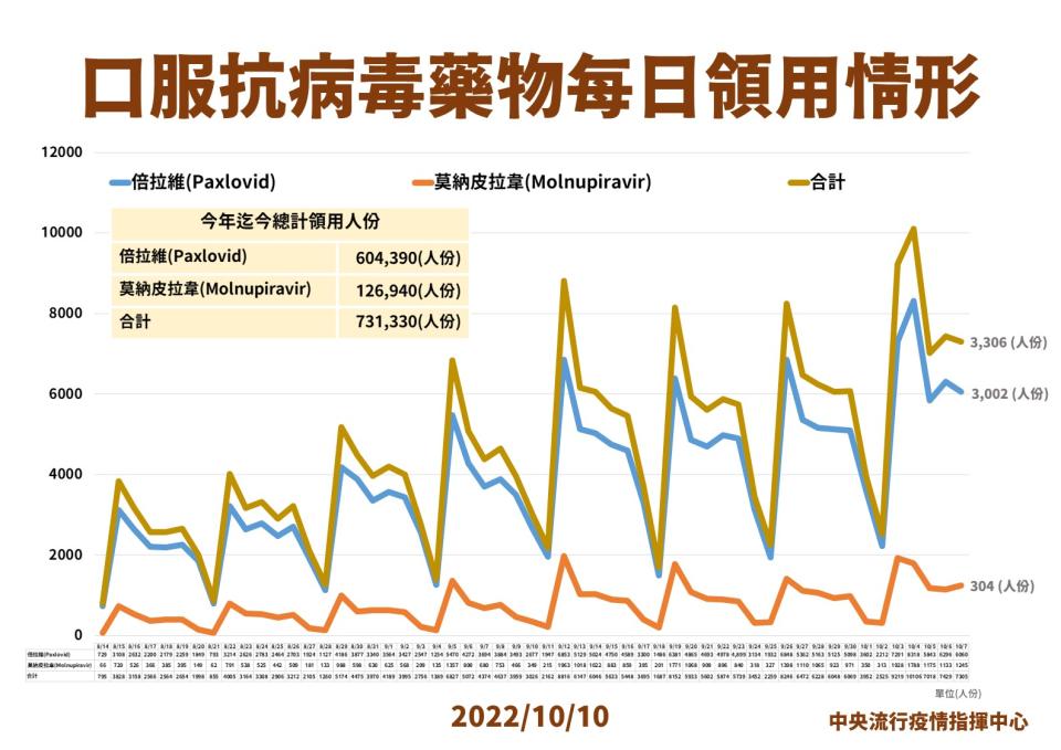 (指揮中心提供)