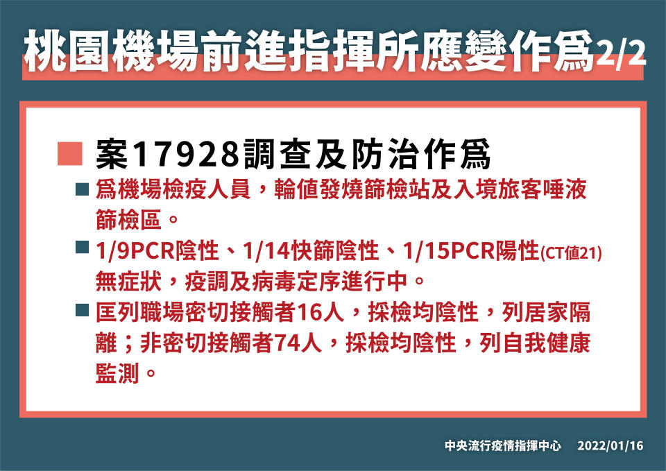 桃園機場前進指揮所應變作為 (CDC提供)