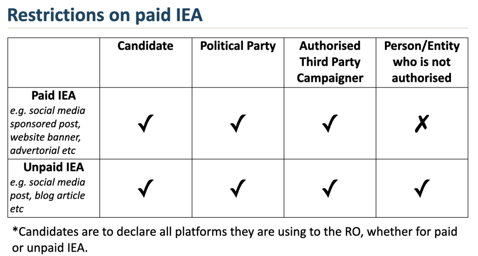 INFOGRAPHIC: Elections Department