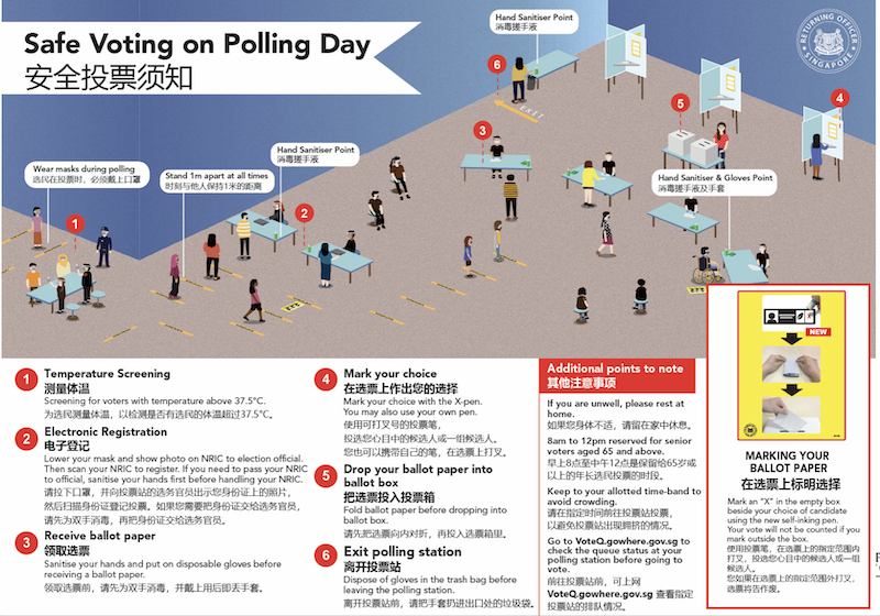 INFOGRAPHIC: Elections Department