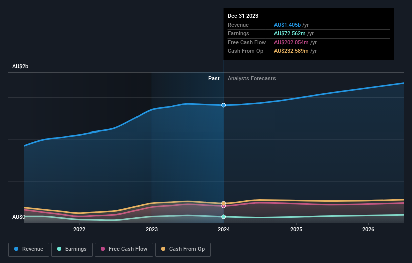 earnings-and-revenue-growth