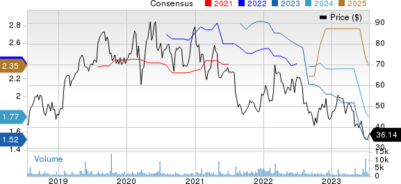 Mercury Systems Inc Price and Consensus