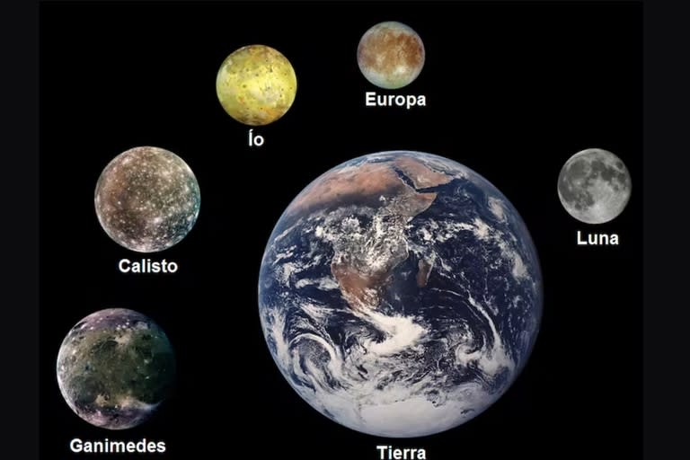 Comparativa de los satélites galineanos con la Tierra y la Luna