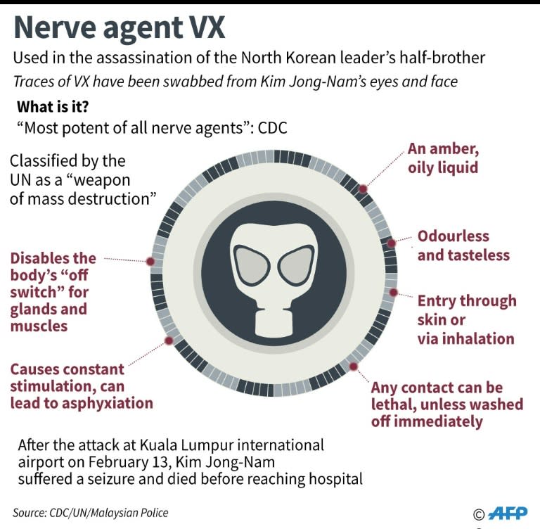 Nerve agent VX