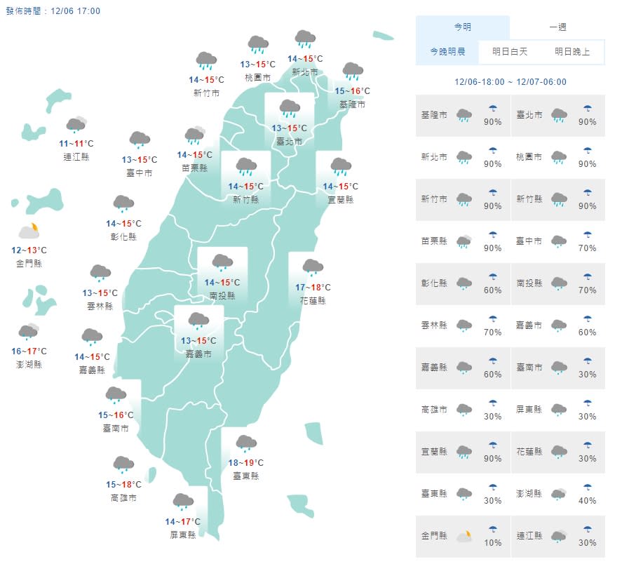 明天清晨近山區有11度左右低溫發生的機率，白天各地的降雨會逐漸停歇。（中央氣象局）