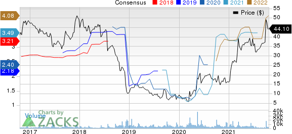 United Natural Foods, Inc. Price and Consensus