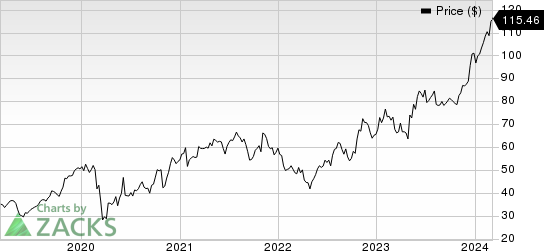 SPX Technologies, Inc. Price