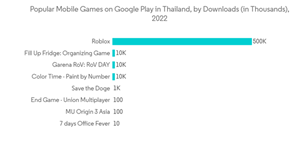 brand studio  Skill-based online games to grow over 3.5 times by 2025 -  Telegraph India