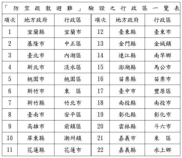 萬安46號演習驗證行政區。（國防部提供）