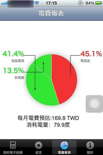 省錢抗漲！「電費計算機」幫你省最大