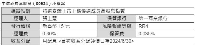 中信成長高股息（00934）小檔案。（資料來源／中信投信）