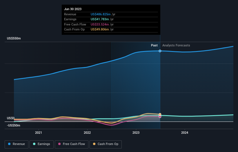 earnings-and-revenue-growth