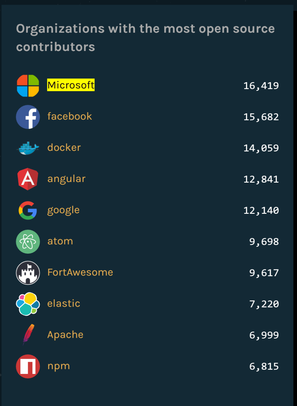 github open source code