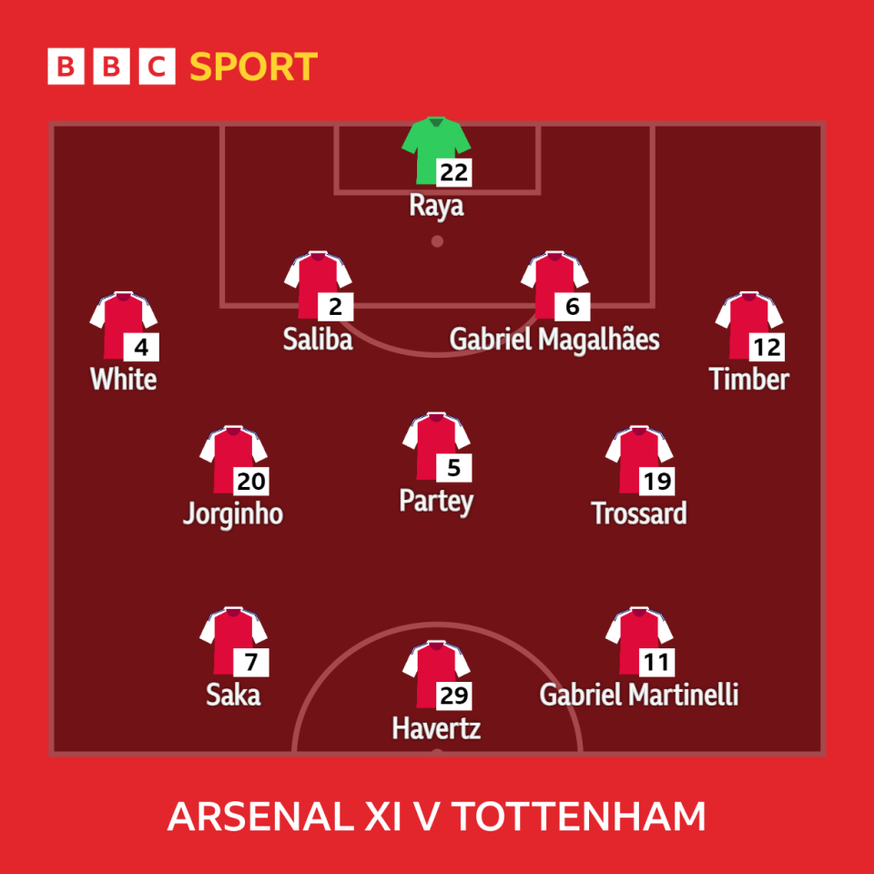 Graphic showing Arsenal's starting XI versus Tottenham: Raya, White, Saliba, Gabriel, Timber, Partey, Jorginho, Trossard, Saka, Martinelli, Havertz