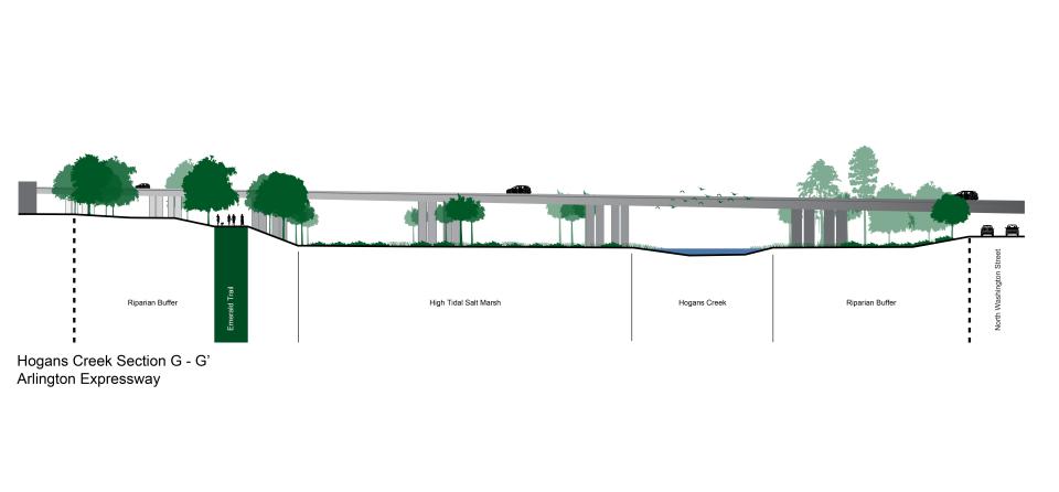Groundwork Jacksonville received funding last year for a study to design a new ramp leading toward the Arlington Expressway that would pass over Hogans Creek without interfering with the flow of the creek where the group has been planning a link in the Emerald Trail.