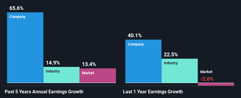 past-earnings-growth