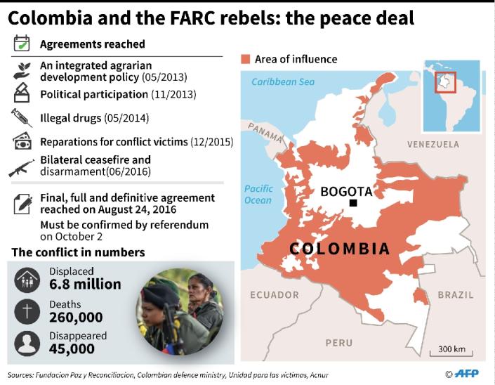 Colombia: government and the FARC rebels: the peace deal (AFP Photo/Gustavo IZUS, Tatiana MAGARINOS)