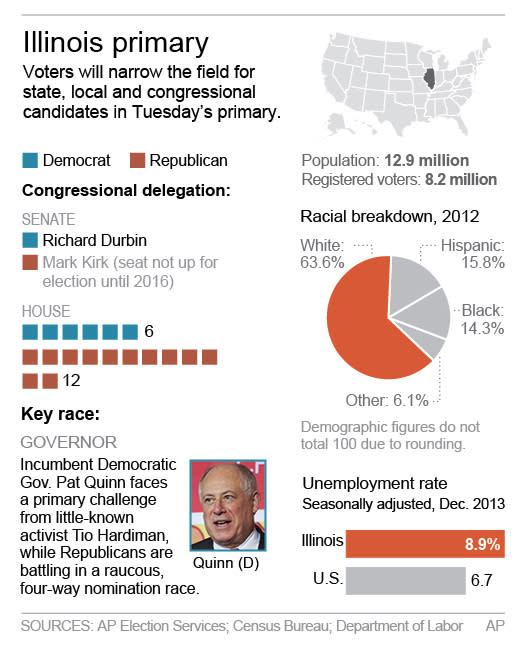 Graphic shows Illinois statistics, congressional delegation and key races; 2c x 4 inches; 96.3 mm x 101 mm;