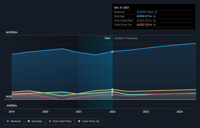 earnings-and-revenue-growth